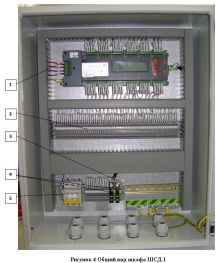 Автоматизированная информационно-измерительная система учёта и анализа параметров качества электроэнергии